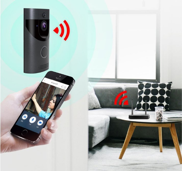 best Home alarm smart wifi video doorbell wireless video intercom doorbell mobile phone remote video sea H1 program best smart camera Shop online, Near me in the GTA, near me in Toronto, In Canada, In the New York, Kingston Jamaica bell home securitycanada doorbellcanadian security